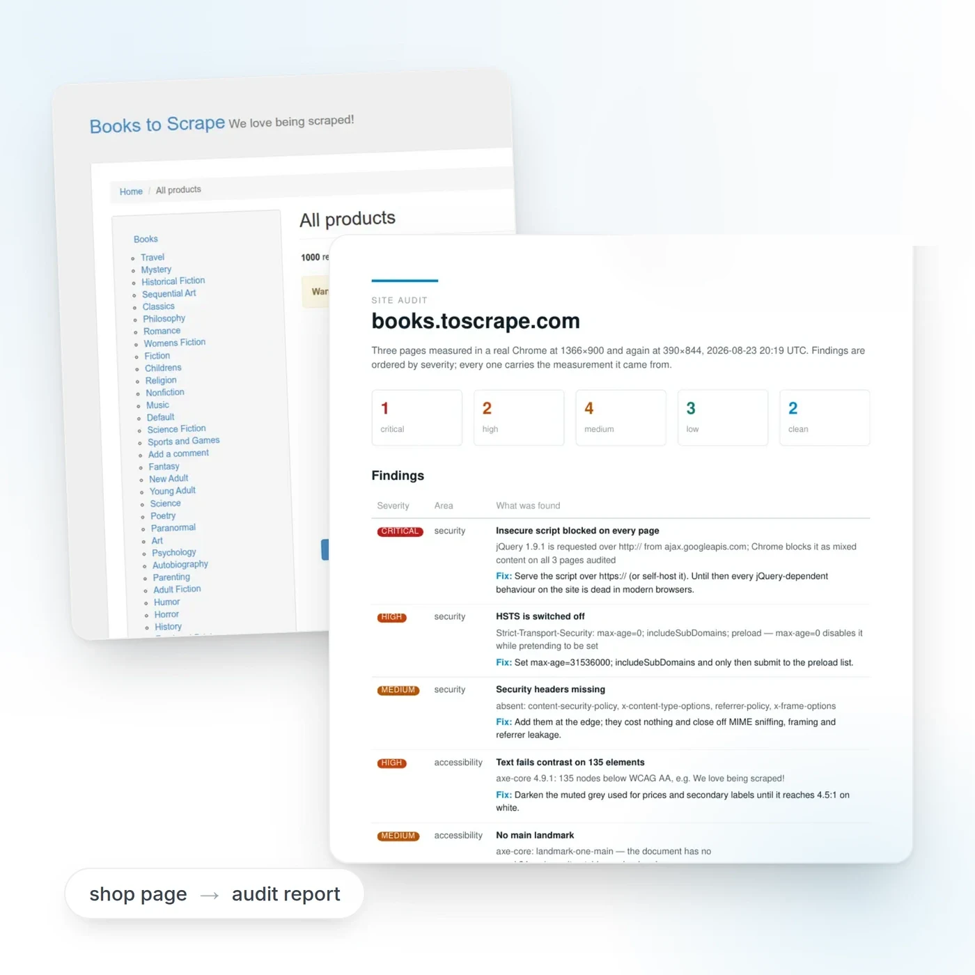 A shop page beside an audit report listing twelve findings