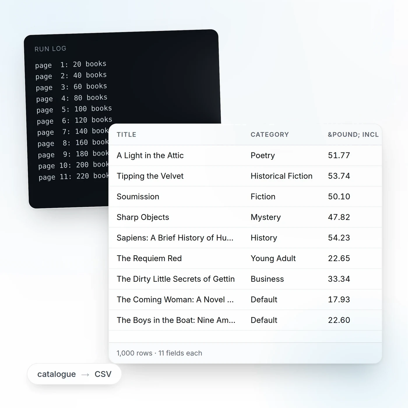 A product catalogue website beside the CSV scraped out of it